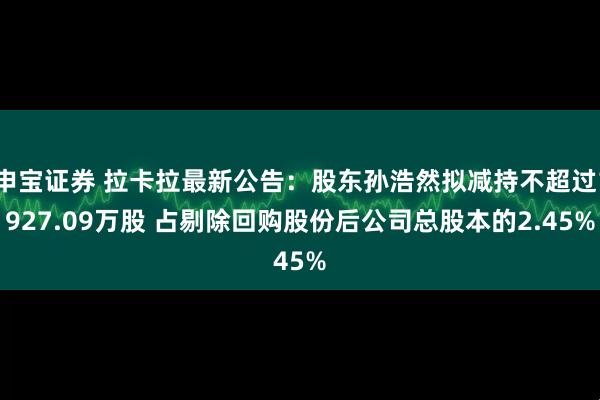 申宝证券 拉卡拉最新公告：股东孙浩然拟减持不超过1927.09万股 占剔除回购股份后公司总股本的2.45%