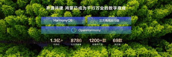 配资栈 余承东宣布开源鸿蒙代码规模超1.3亿行 发展最快的开源操作系统